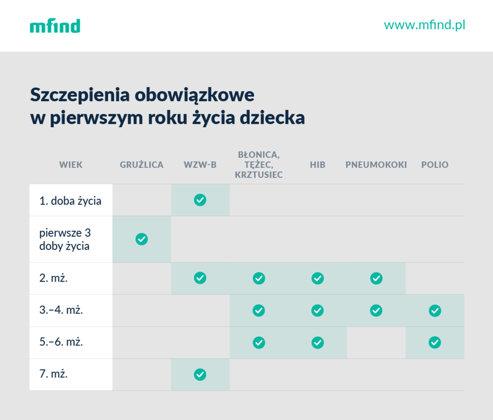 szczepienia obowiązkowe w pierwszym roku życia.png