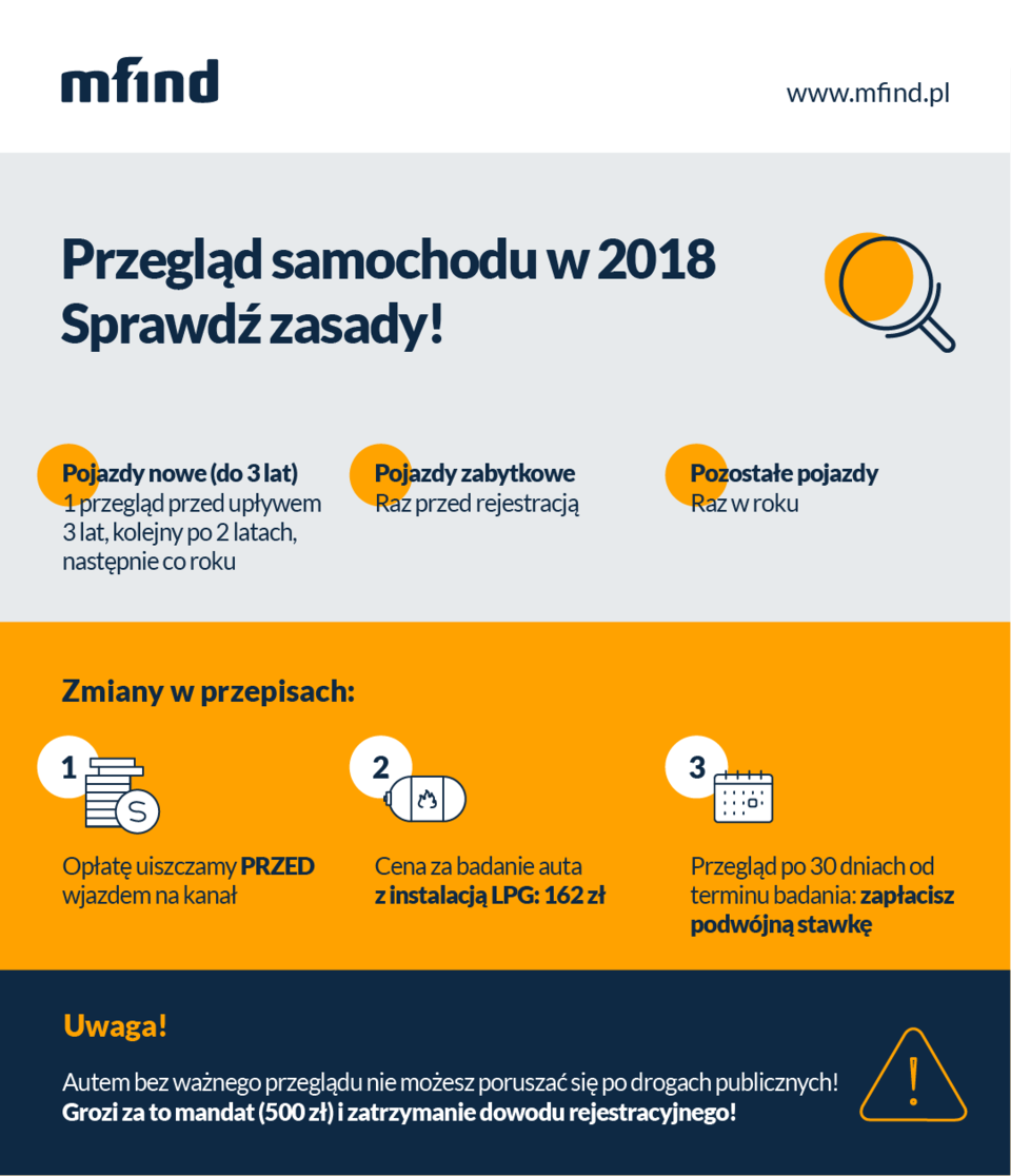 Przegląd samochodu. w 2018 r.