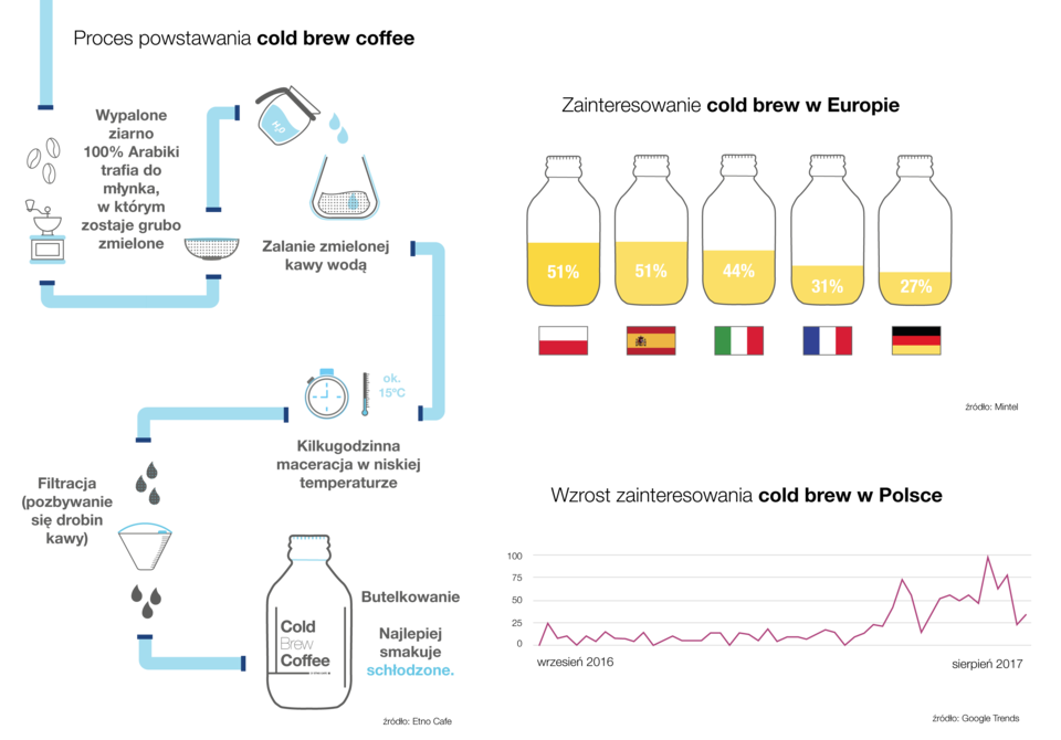 infografika_coldbrew.png