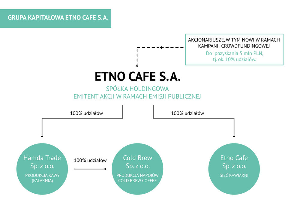 grafika etno cafe.jpg