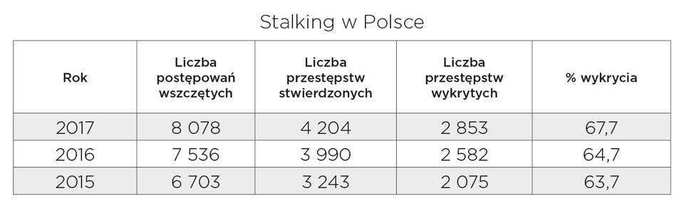 Źródło: Komenda Główna Policji