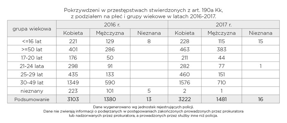 Źródło: Komenda Główna Policji