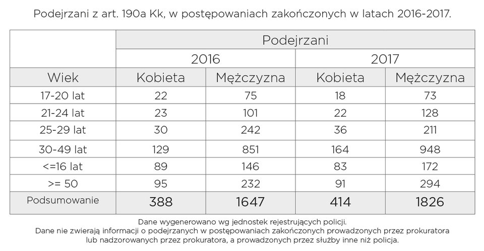 Źródło: Komenda Główna Policji
