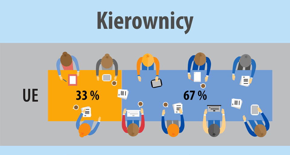 Źródło: Eurostat<br>