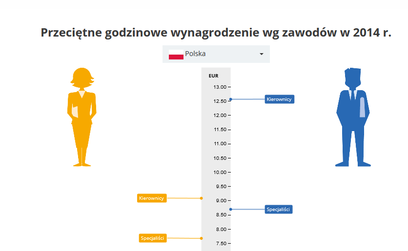 Źródło: Eurostat<br>