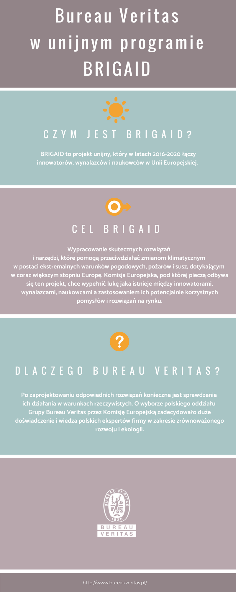Infografika- BRIGAID.png