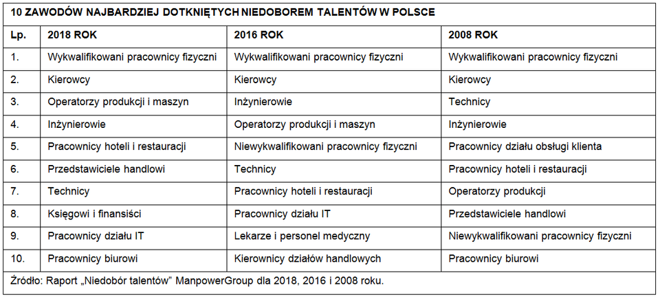 NiedoborTalentow_Tabela_1_Polska.png