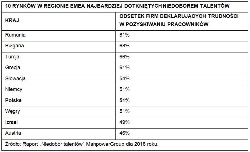 Niedobór_Talentów_EMEA.png
