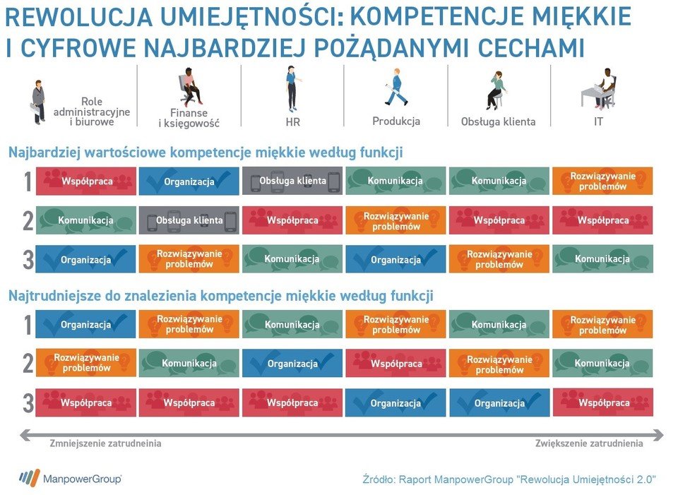 kompetencje miękkie.jpg