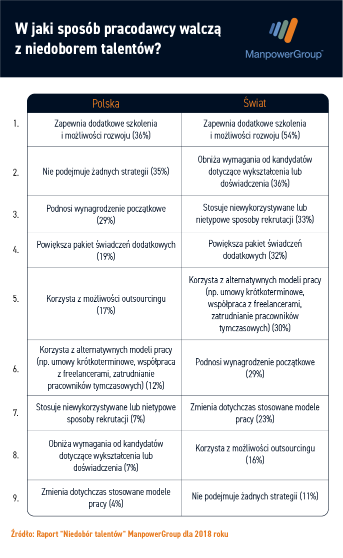 DzialaniaFirma_Polska_vs_Swiat.png