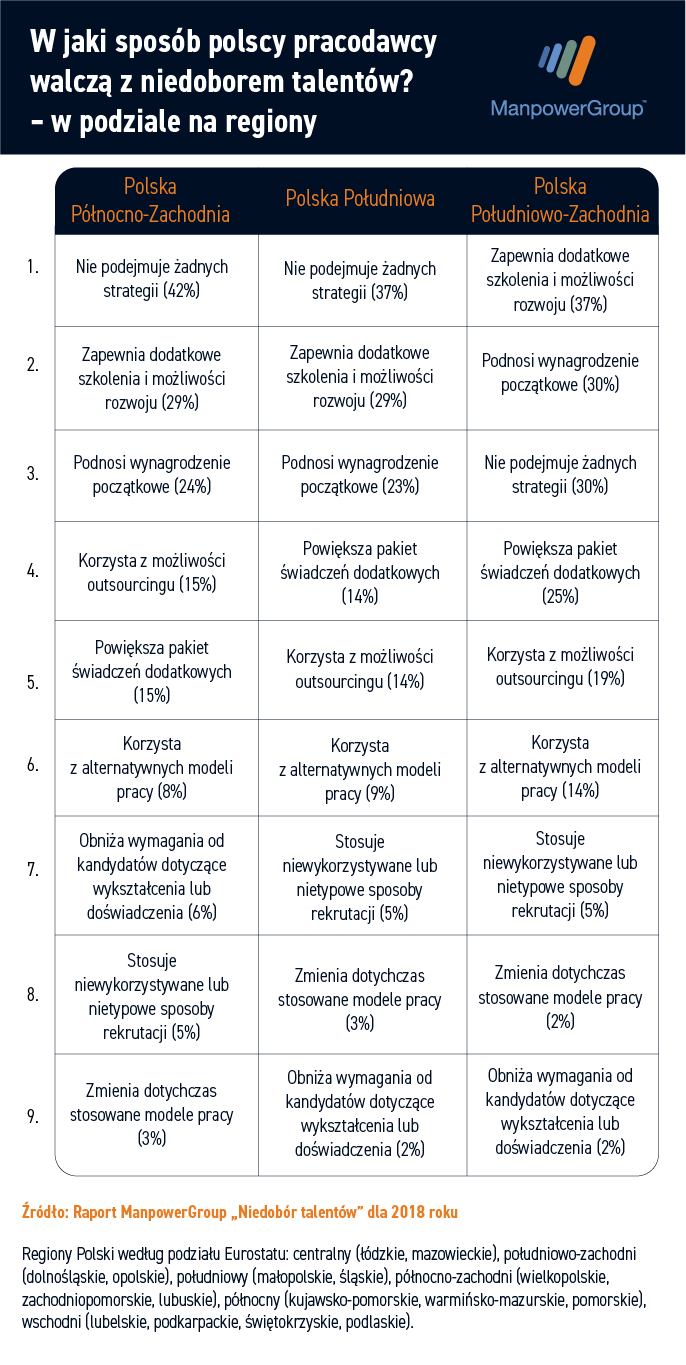 DzialaniaFirma_Regiony2.png