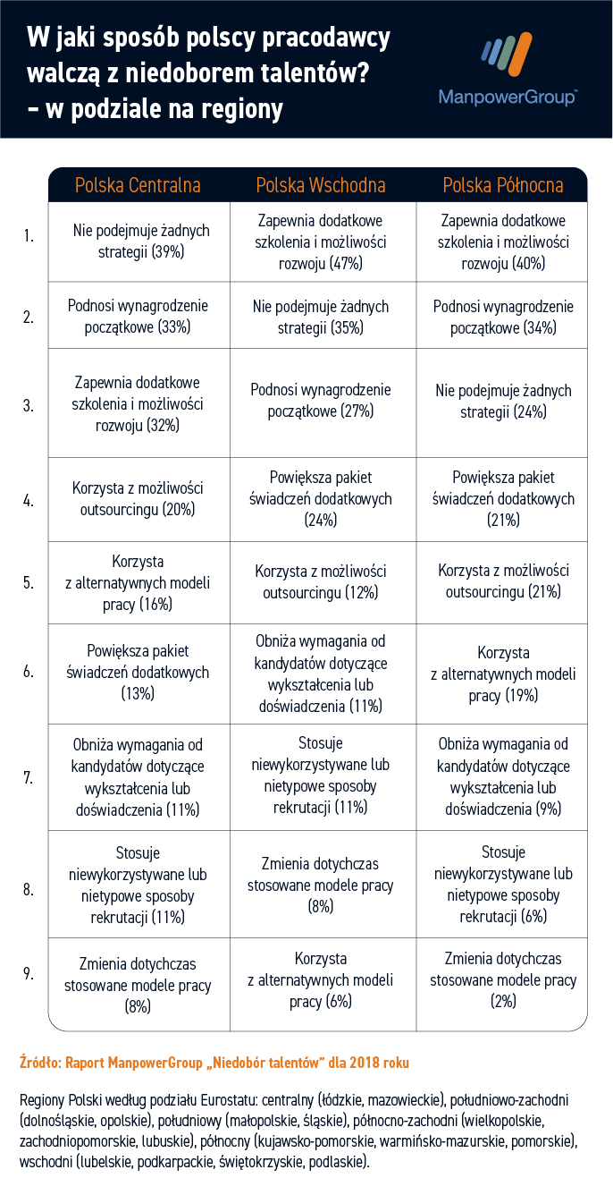 DzialaniaFirm_Regiony1.png