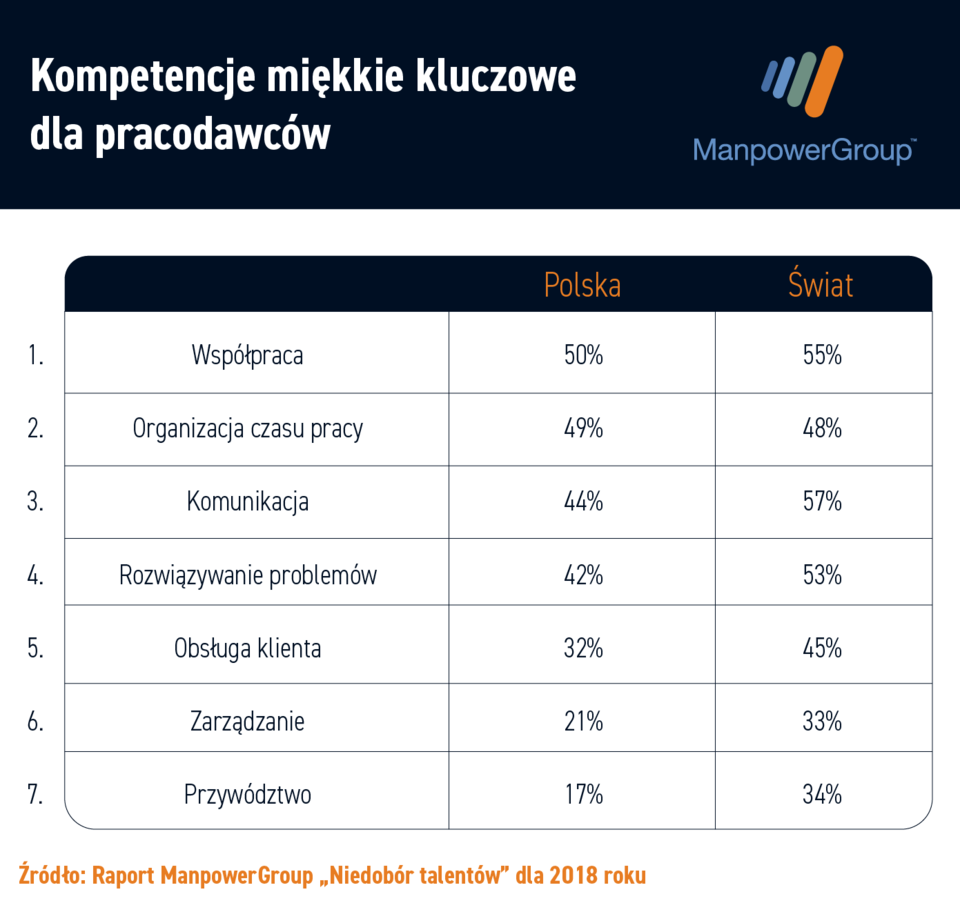 Kompetencje_Polska_vs_Swiat.png