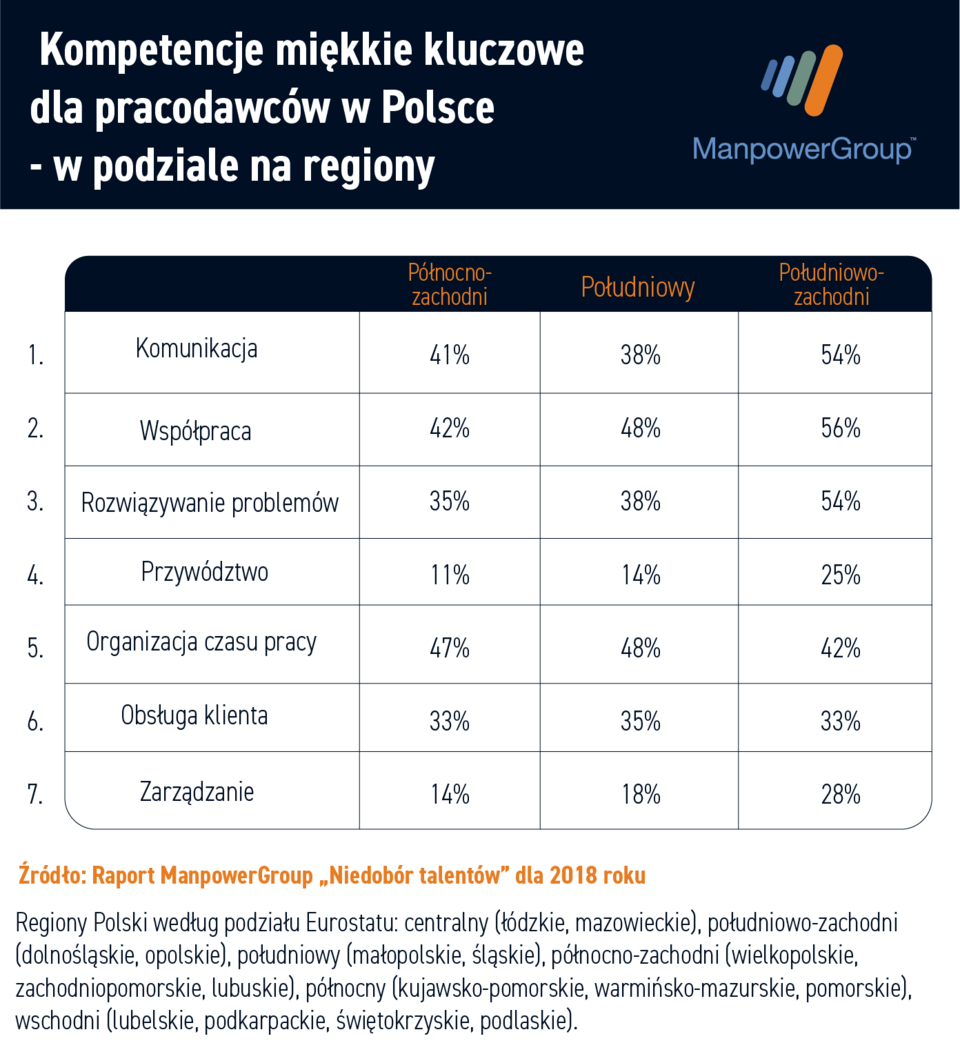 Kompetencje_regiony2.png