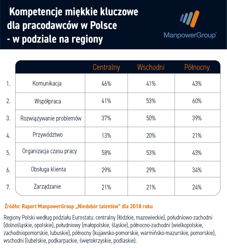 Kompetencje_regiony1.png
