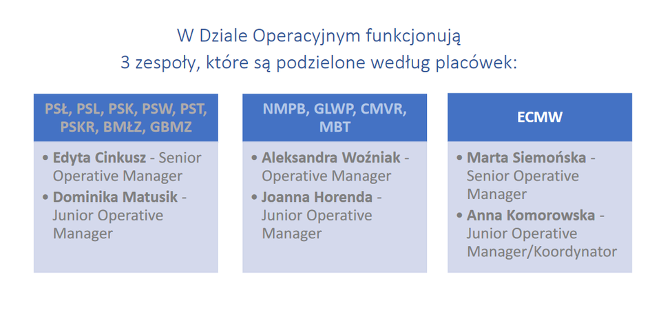 dział MO.png