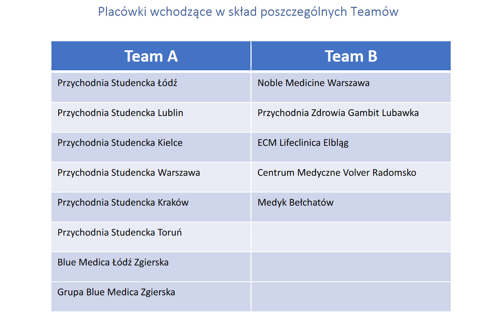 team podział.png