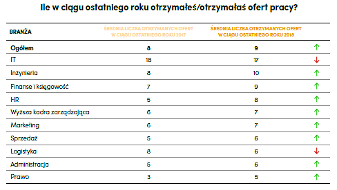 Liczba ofert pracy.png