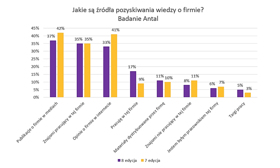 Zrzut ekranu 2018-08-28 o 15.32.38.png