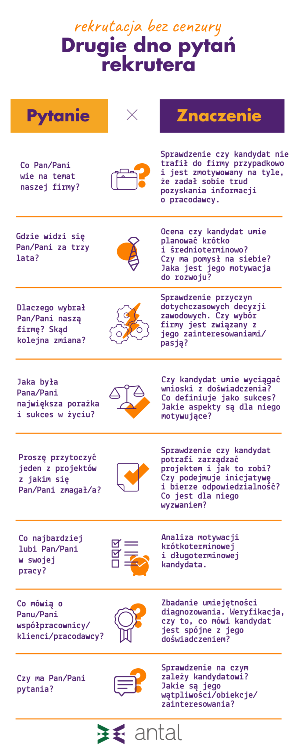 Infografika_Drugie_dno_pytań_rekrutera.png